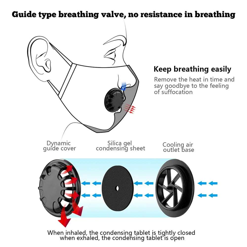 Reusable PM25 Mask with 10 Replaceable Filters for Adults