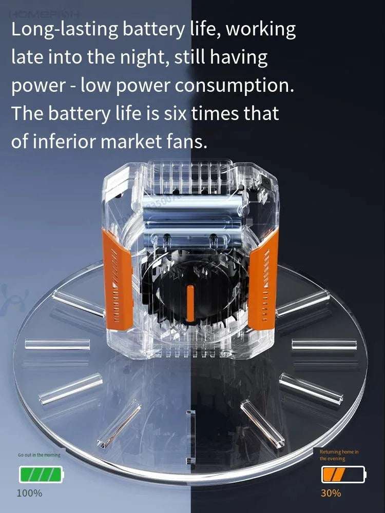 HOMFISH Wearable Neck Fan Clip Portable Power Bank Hiking